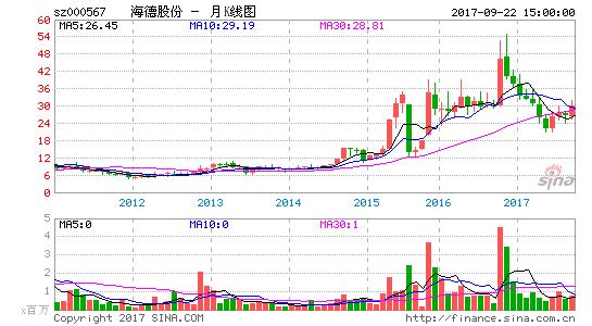 海德股份股票股吧？海德控股股吧？-第1张图片-ZBLOG