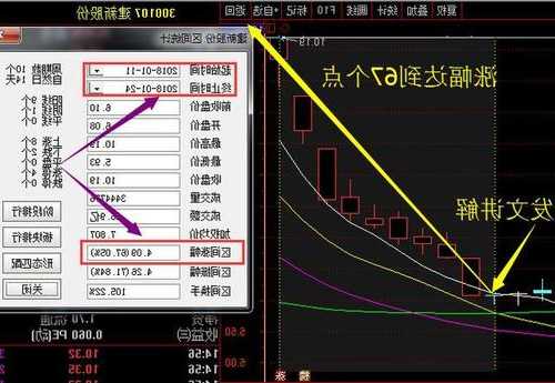 股票换手率，股票换手率怎么计算！-第3张图片-ZBLOG