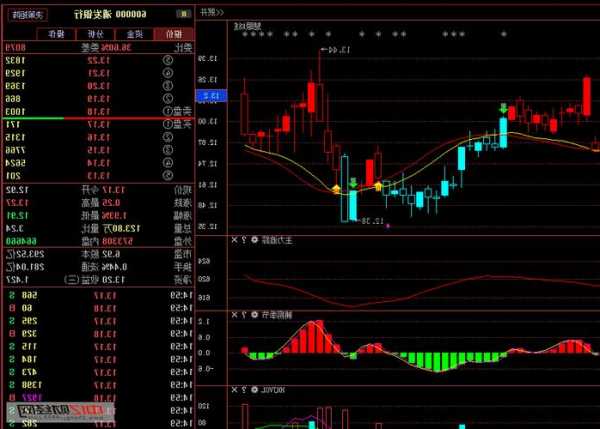 600000股票？600000股票今日行情走势？-第1张图片-ZBLOG