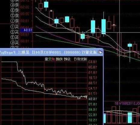 600000股票？600000股票今日行情走势？-第2张图片-ZBLOG