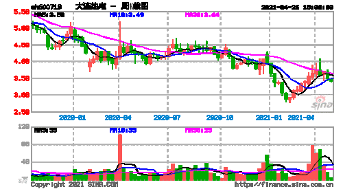 大连热电股票行情，大连热电股票行情爱康科技股票行情？-第1张图片-ZBLOG