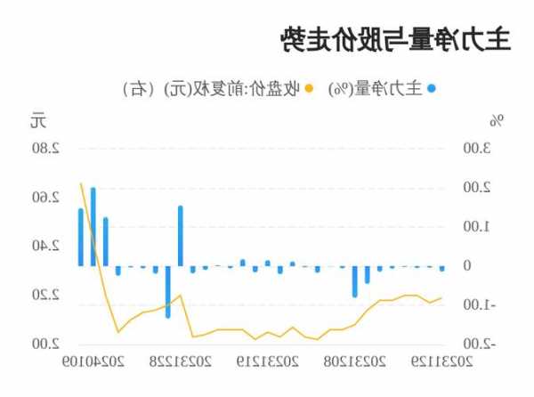 大连热电股票行情，大连热电股票行情爱康科技股票行情？-第2张图片-ZBLOG