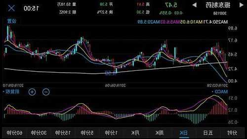 振东股票，振东股票股吧？-第1张图片-ZBLOG