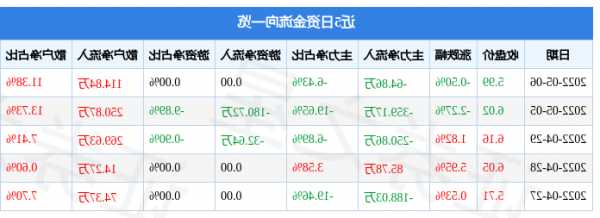 st天龙股票？st天龙股票最新消息今天行情？-第2张图片-ZBLOG