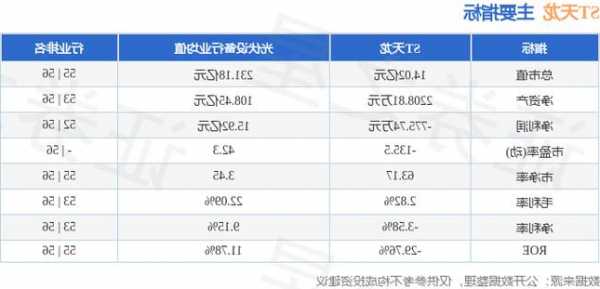 st天龙股票？st天龙股票最新消息今天行情？-第1张图片-ZBLOG