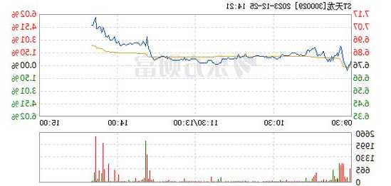 st天龙股票？st天龙股票最新消息今天行情？-第3张图片-ZBLOG