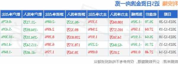 利安隆股票，利安隆股票吧？-第3张图片-ZBLOG