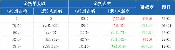 利安隆股票，利安隆股票吧？-第2张图片-ZBLOG