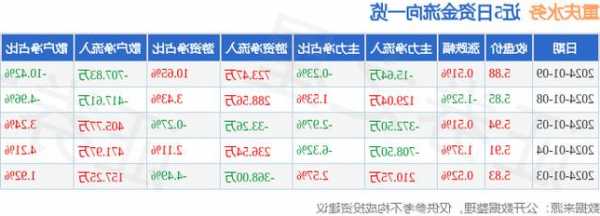 重庆水务股票？重庆水务股票股吧？-第2张图片-ZBLOG