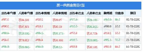 重庆水务股票？重庆水务股票股吧？-第1张图片-ZBLOG