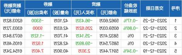 重庆水务股票？重庆水务股票股吧？-第3张图片-ZBLOG