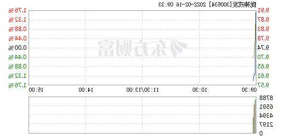 300534股票，300534股票吧？-第2张图片-ZBLOG