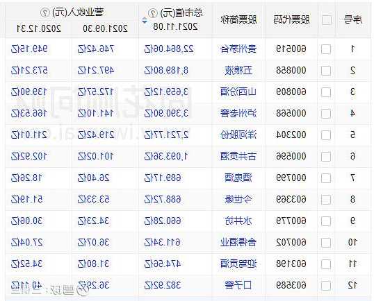 今世缘股票，今世缘股票今日股价！-第3张图片-ZBLOG