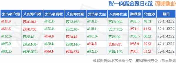 002332股票，002337股票-第3张图片-ZBLOG