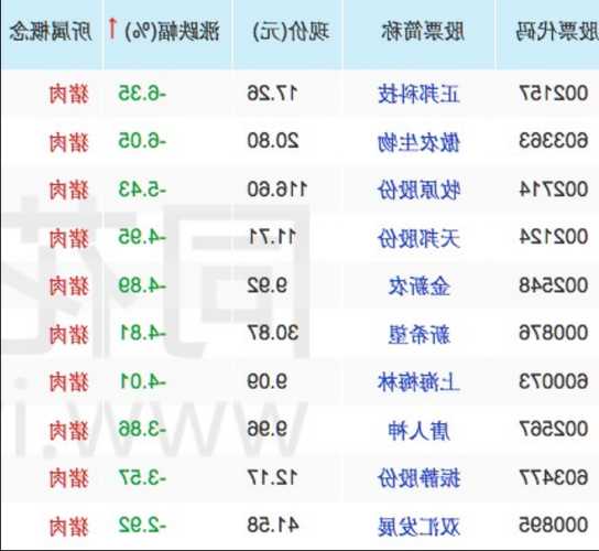 养猪股票有哪些龙头股，养猪股票有哪些龙头股股名？-第1张图片-ZBLOG