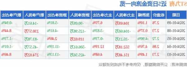 st九有股票？st九有股票最新消息？-第3张图片-ZBLOG