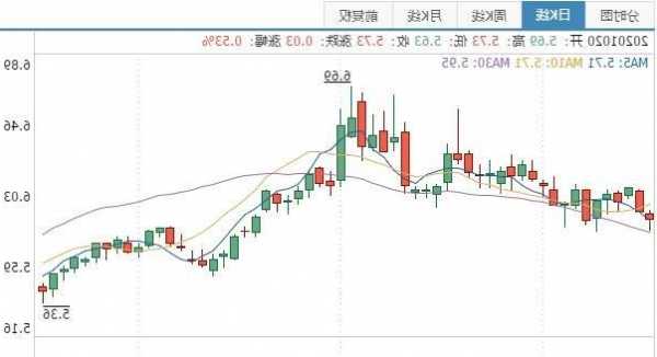 清新环境股票，清新环境股票行情？-第2张图片-ZBLOG