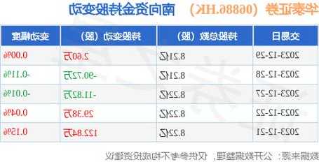 华泰股份股票股吧，华泰证券股吧！-第1张图片-ZBLOG