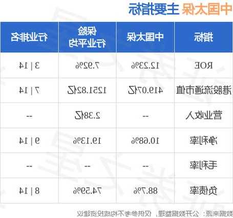 601601中国太保股票，02601中国太保股票行情！-第3张图片-ZBLOG