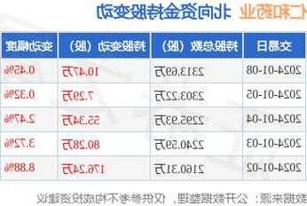 仁和药业股票，000650仁和药业股票-第2张图片-ZBLOG