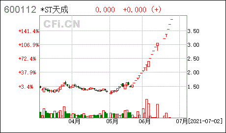 st天成股票？st天成股票怎么样？-第1张图片-ZBLOG