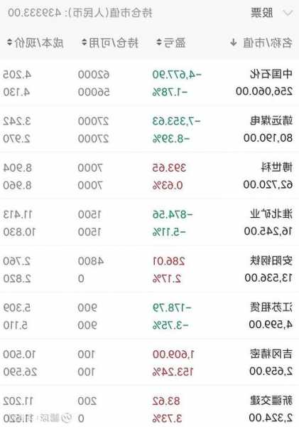 600028股票，600028股票今日行情 新闻-第1张图片-ZBLOG