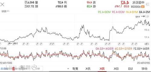 600028股票，600028股票今日行情 新闻-第2张图片-ZBLOG