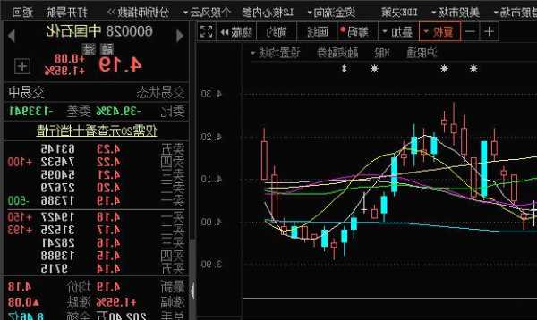 600028股票，600028股票今日行情 新闻-第3张图片-ZBLOG