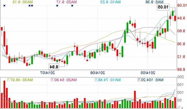 海通证券股票行情，海通证券 股票！-第3张图片-ZBLOG