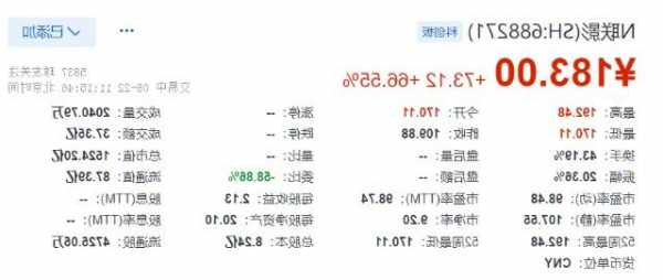 联影股票？联影股票发行价是多少？-第1张图片-ZBLOG