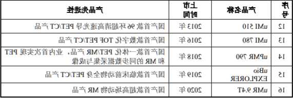 联影股票？联影股票发行价是多少？-第2张图片-ZBLOG