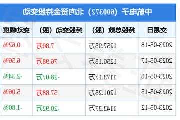 中航电子股票行情，中航电子股票行情最新-第1张图片-ZBLOG