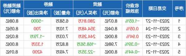 万东医疗股票？万东医疗股票吧？-第2张图片-ZBLOG