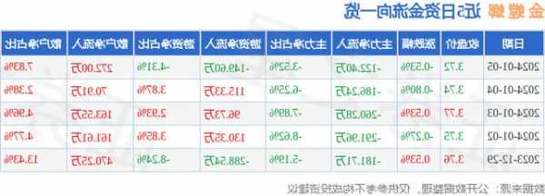 金螳螂股票最新消息，金螳螂股票最新消息今天？-第2张图片-ZBLOG