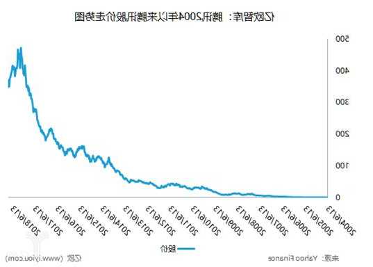 腾讯的股票？腾讯的股票价格？-第3张图片-ZBLOG