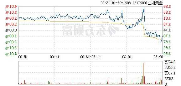 002716金贵银业股票，002716金贵银业股吧同花顺？-第1张图片-ZBLOG