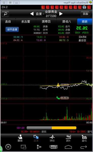 002716金贵银业股票，002716金贵银业股吧同花顺？-第3张图片-ZBLOG