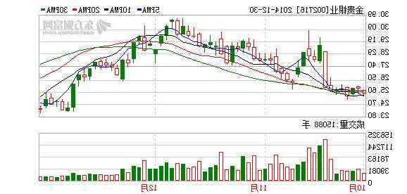 002716金贵银业股票，002716金贵银业股吧同花顺？-第2张图片-ZBLOG