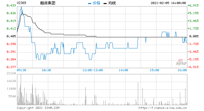 酷派股票实时行情，酷派股票实时行情分析-第1张图片-ZBLOG