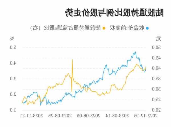 昭衍新药股票，昭衍新药股票吧！-第3张图片-ZBLOG