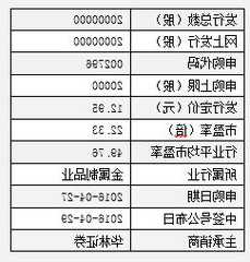 世嘉科技股票，世嘉科技股票代码！-第1张图片-ZBLOG