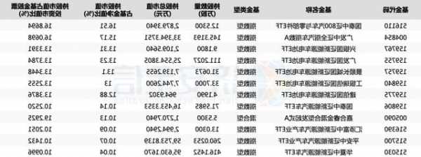 byd股票，byd股票最新报价？-第2张图片-ZBLOG