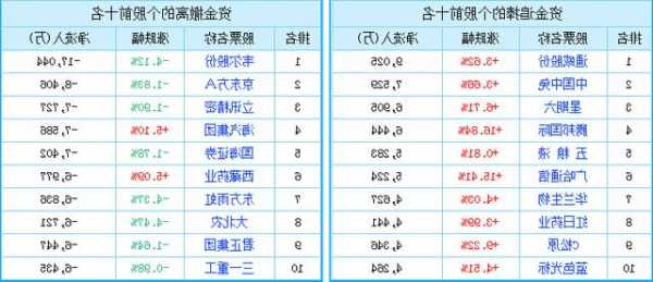 byd股票，byd股票最新报价？-第3张图片-ZBLOG