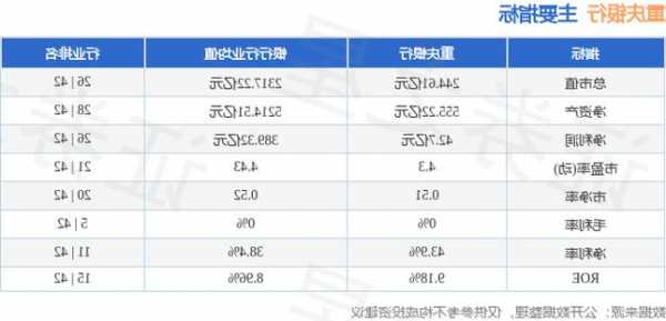 重庆银行股票，重庆银行股票最新消息？-第3张图片-ZBLOG