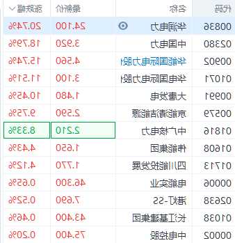 华润电力股票？华润电力股票行情？-第1张图片-ZBLOG