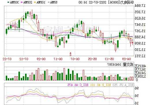 华润电力股票？华润电力股票行情？-第3张图片-ZBLOG