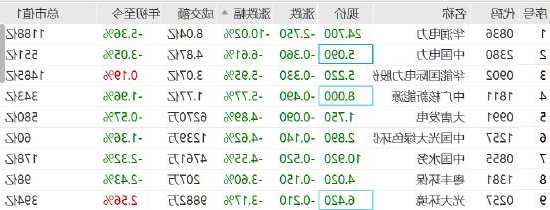 华润电力股票？华润电力股票行情？-第2张图片-ZBLOG