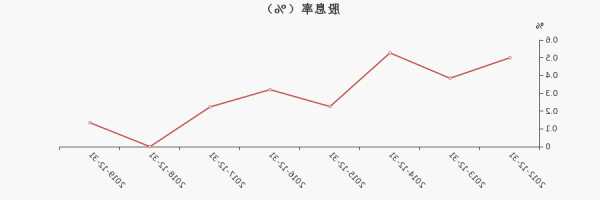 欧菲光股票股吧，欧菲光股票股吧 财富-第1张图片-ZBLOG