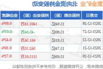 紫金矿业股票前景，紫金矿业股票可以长期持有吗-第1张图片-ZBLOG