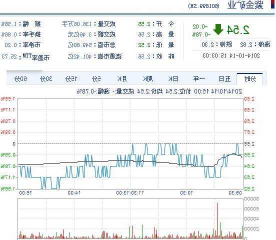 紫金矿业股票前景，紫金矿业股票可以长期持有吗-第2张图片-ZBLOG